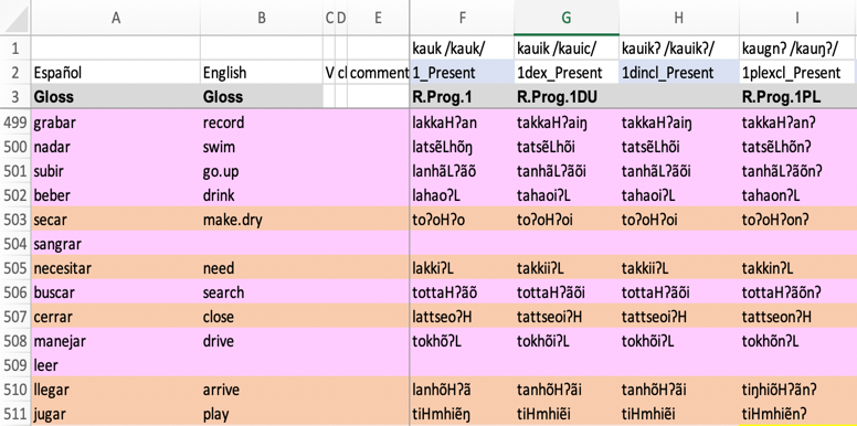 A screenshot of a small part of the verb database